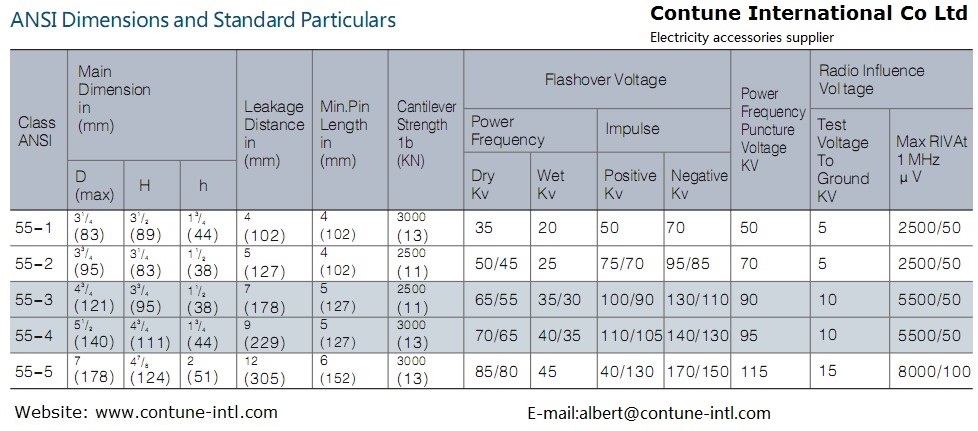 Porcelain pin type insulators | ContuneINTL