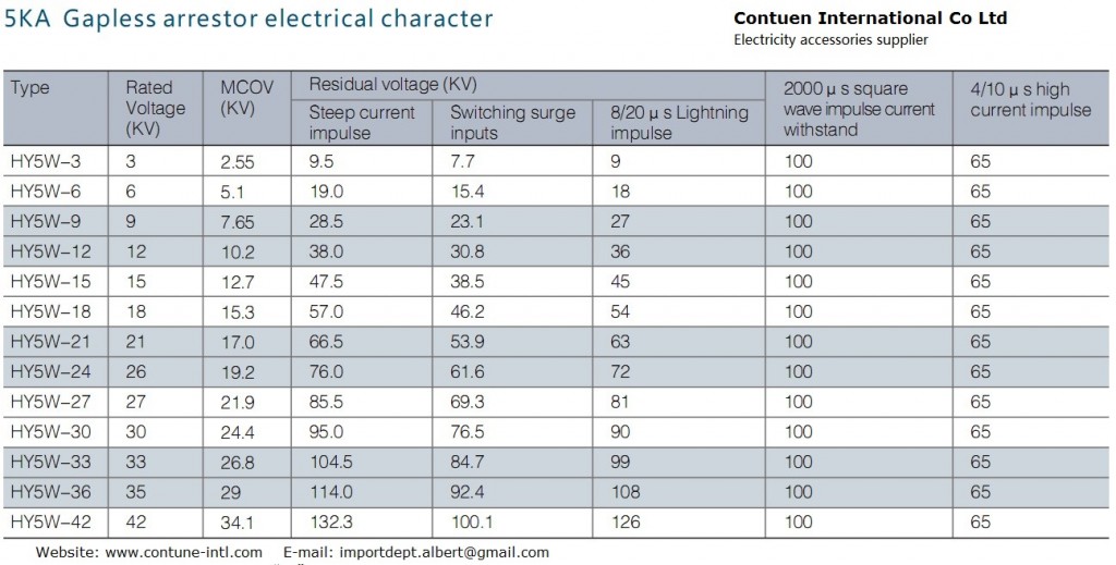 arrestor spec-1 | Contune International Co Ltd